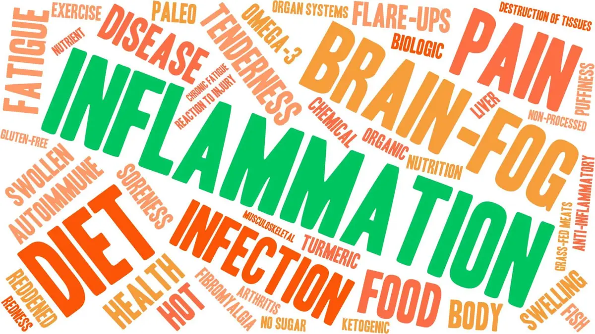 Inflammation